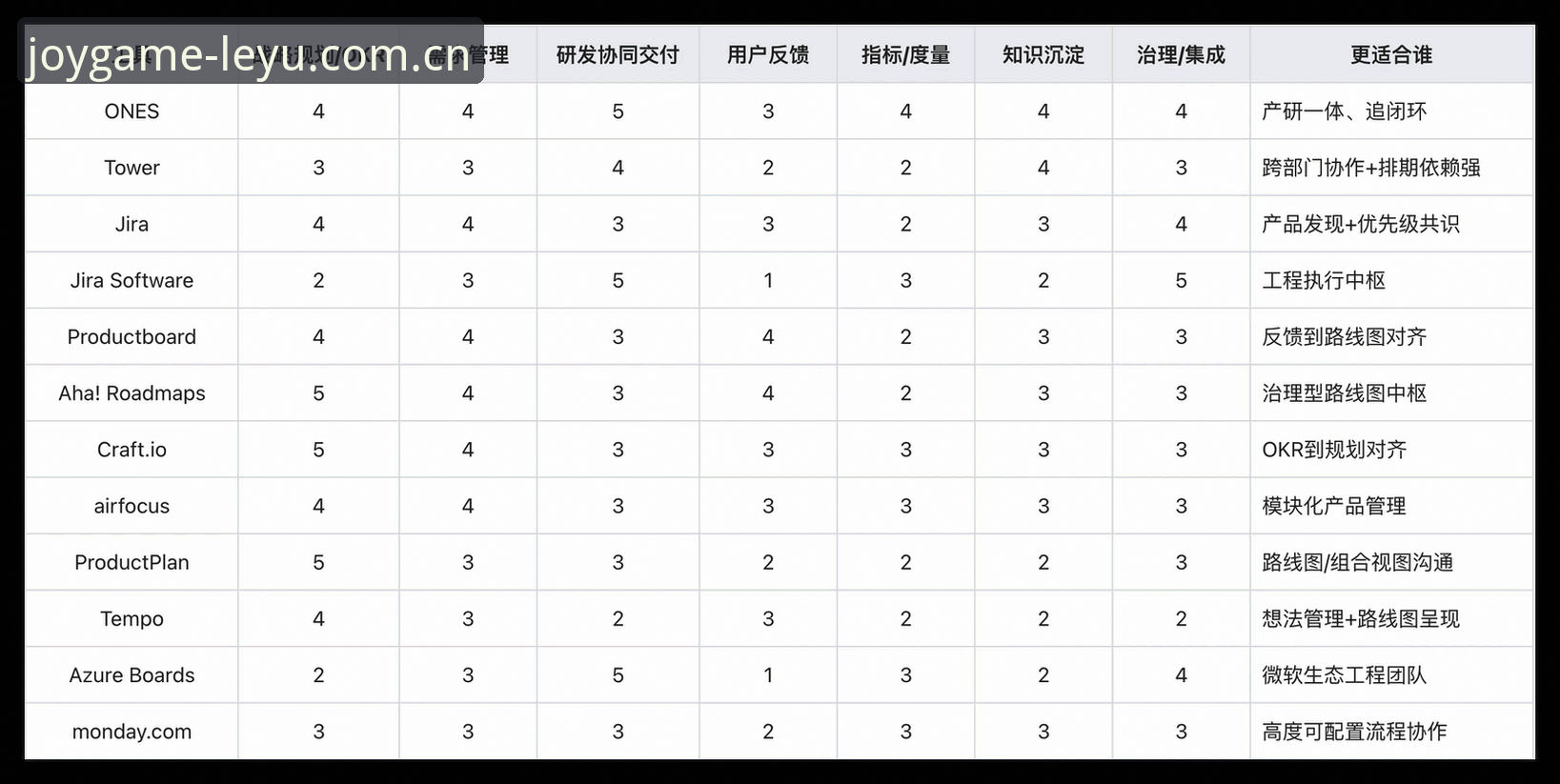 乐鱼平台官网入口深度分析：认真做产品2026如何帮你省掉一万次纠结